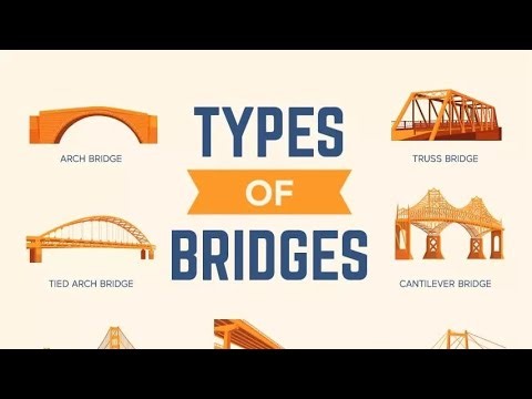 Top 10 Different Types of Bridges Explained | Civil Engineering Basics 🌉 #bridge