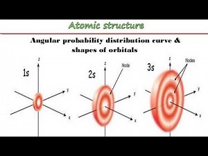 Radial and Angular Distribution Curves.|Easy way to draw shape and graph|