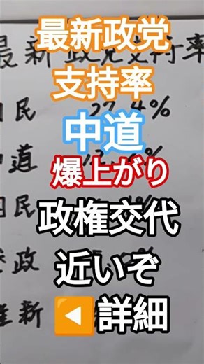 [Latest Party Support Rates ~Mid-Range ~Exploding High] #Politics #Politics