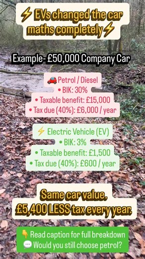 Lewis Kent on Instagram: "Everyone talks about what car they want… Very few talk about how it’s taxed. And this is where most directors lose thousands without realising. Let’s use a real 2026 example 👇 📌 Company car value: £50,000 📌 Director tax band: 40% ⸻ 🚗 Petrol / Diesel Car • Average BIK: 30% • Taxable benefit: £15,000 • Personal tax: £6,000 per year ➡️ £500/month just in tax ⸻ ⚡ Electric Vehicle (EV) • EV BIK (2026): 3% • Taxable benefit: £1,500 • Personal tax: £600 per year ➡️ £50/mon