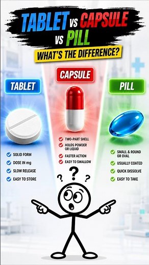 Tablet vs Capsule vs Pill 💊