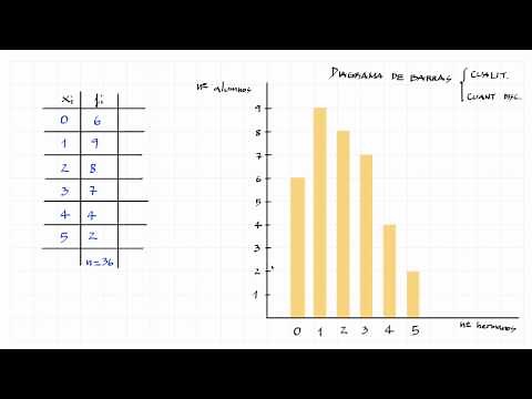 5. Estadística. Diagrama de barras.