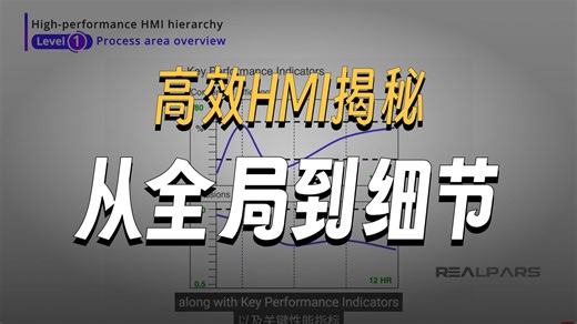 4.高性能HMI显示屏的详细设计原则