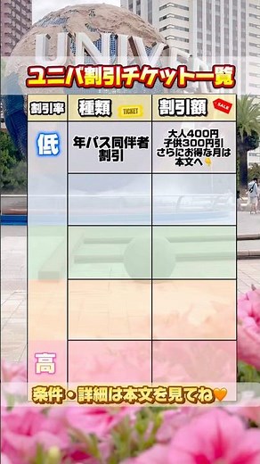 知らな損💥USJ今買える割引チケット🎫#ユニバ#ユニバーサルスタジオジャパン #大阪