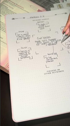 Bible study simplified with verse mapping! #biblestudy