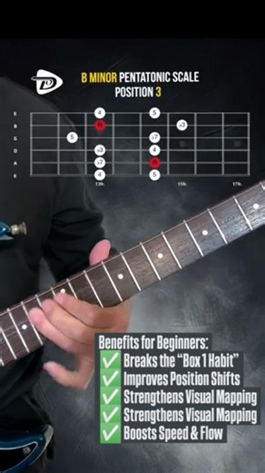 B Minor Pentatonic – Diagonal Descending Pattern (1st string → 6th string) This diagonal approach forces you to move across the entire neck instead of getting stuck in one box. You start on the 1st string and descend string-by-string until you land on the 6th — a perfect drill for building fretboard awareness. Benefits for Beginners: ✅ Breaks the “Box 1 Habit” You stop relying on one shape and start seeing how notes connect diagonally across the fretboard. ✅ Improves Position Shifts Beginners le