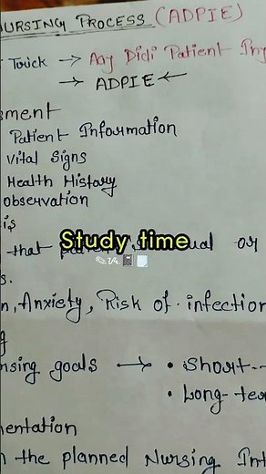 apne decision #nursingprocess