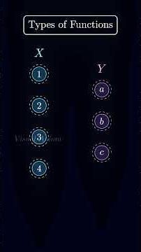 Types of Functions | Visualization | #maths #class12 #precalculus #fundamentals #calculus