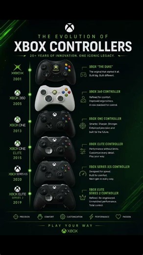 The Evolution of Xbox Controllers