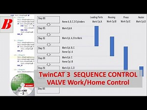 BK11b. [2/2] Beckhoff TwinCAT3 Sequence Control - Commissioning Test [Valve Sequence Control]