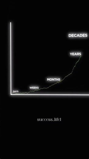 YOUR PROGRESS | #shortvideo #motivation #trending #viral