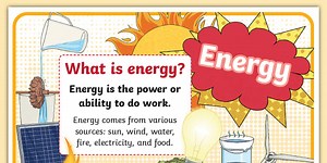 Grade 4 Natural Science: Energy Transfer: What is energy?
