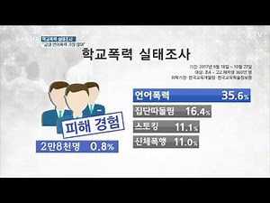 학교폭력 실태조사 교실 언어 폭력 가장 많아