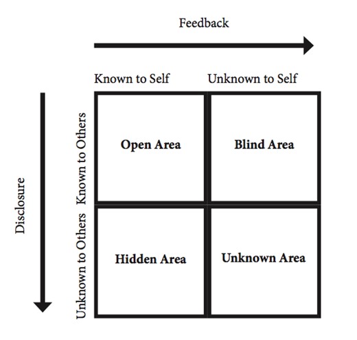 JoHari Window