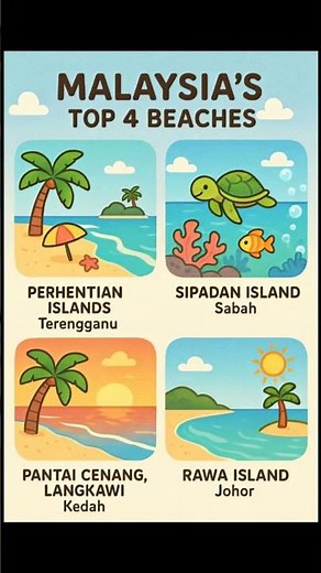 Top 4 Most Beautiful Beaches in Malaysia | Paradise Getaways You Must Visit #beach #malaysia