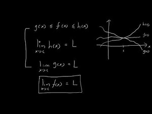 Proof of Squeeze Theorem
