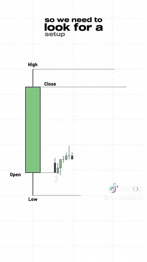 This 1 candle, can CHANGE your life… What I am talking about here… is ICT’s Power of 3! Where… …If we’re overall Bullish, we focus on buying below the Daily Open which is 12 a.m. New York time. …And if we’re overall Bearish, we focus on selling above the Daily Open. Let’s go over an example: Here we’re overall bullish, so we need to look for a setup below the Daily Open. And to do this… We’ll use ICT’s 2022 Model... So – we’ve taken Sell-side Liquidity below the opening price and broken structur