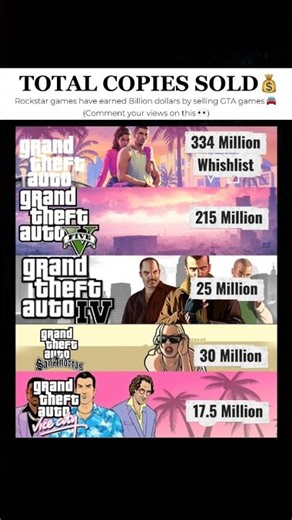 The Billion Dollar Empire: GTA Sales by the Numbers 💰#gta6 #gta5 #rockstargames