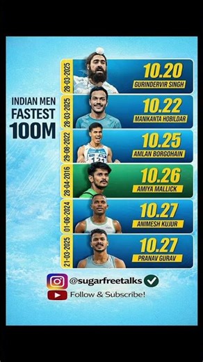 Top 6 Fastest Indian 100m Runners Ever 🏃‍♂️