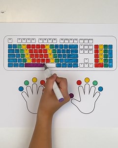The ultimate keyboard finger guide⌨️