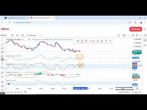 Deriv Rise & Fall Strategy for Fast Profits (With Indicators)