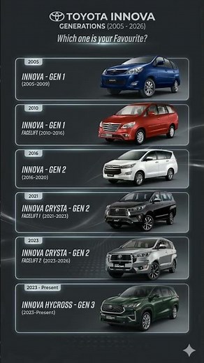 Toyota Innova from 2005-2026: Which is your favourite? #innova #toyota