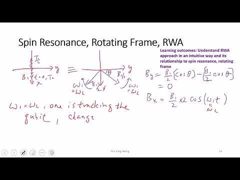 L11-2 Intuitive View of Rotating Wave Approximation and Spin Resonance