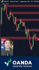 11 reactions | OANDA and TradingView is the perfect match. @tradernickfx runs us through how this integration can help traders to trade smarter. Watch the full video at the link in bio #SmarterTrading #TradingView | OANDA US | Facebook