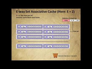 Computer Systems-Chapter 6, Section 4