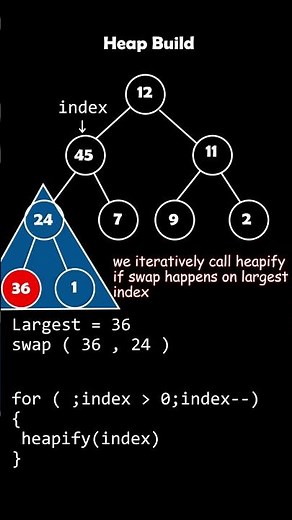 Heap | Build #animation