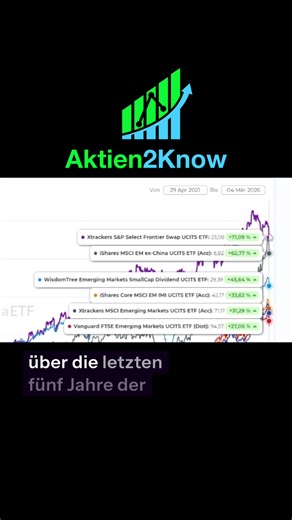 Emerging Markets ETF Vergleich: Welcher performt am besten? #etf #trading #finanzen #aktien #sparen