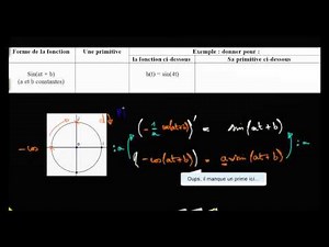 primitive de sin(at + b)