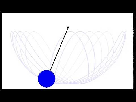 Spherical Pendulum Animation
