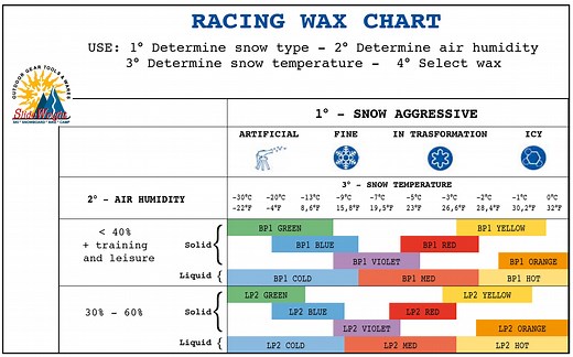 Wax Charts: Briko-Maplus, Toko & Purl - SlideWright Ski & Snowboard Tools, Wares & Tips