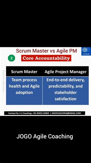 Scrum Master vs Agile Project Manager : Difference #2
