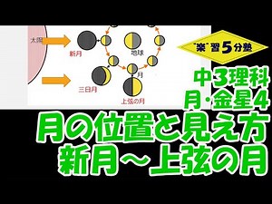 【中３理科 天体】月・金星４ 「月の位置と見え方（新月～上弦の月）」