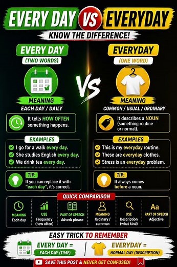 Every Day vs Everyday Explained Clearly | Master the Difference with Easy Examples & Tips