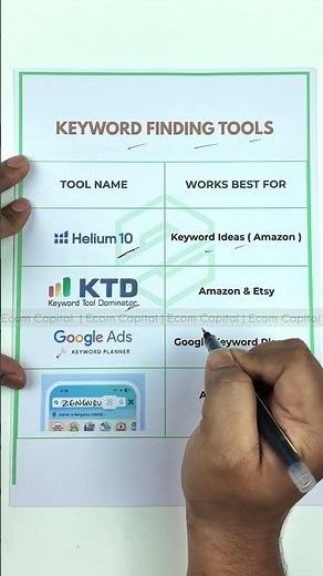🔑 Best Keyword Finding Tools for SEO & eCommerce 2025 | Amazon, Google, YouTube 🚀