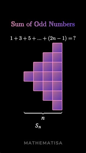 Mathematisa | Math Animations | Why does the sum of odd numbers always form a perfect square? This animation shows the idea visually, step by step. Odd numbers are... | Instagram