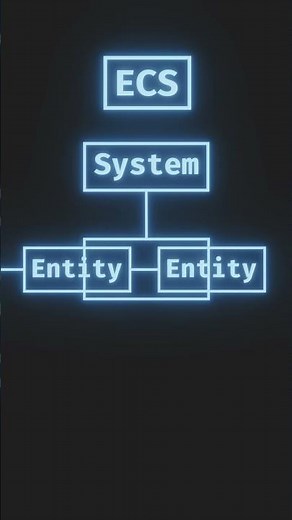 Why is UI so hard to make in ECS? #gamedev #indiedev #gameengine #ecs