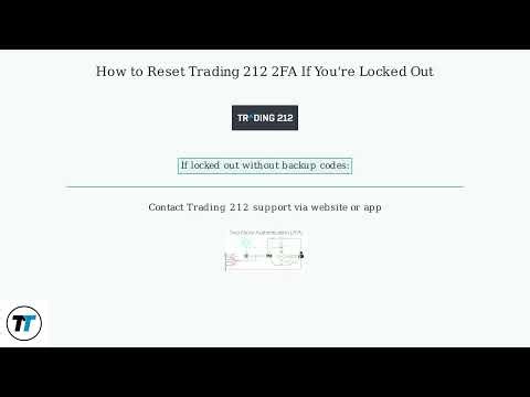 How To Fix Trading 212 Authenticator App Not Working – 2FA Setup, Backup Code & Reset