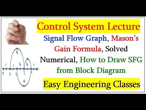 Signal Flow Graph, Mason’s Gain Formula, Solved Numerical, How to Draw SFG from Block Diagram