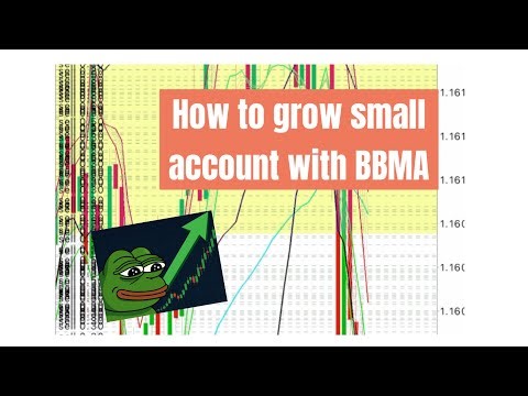 Grow small account with BBMA, H4 entry explained
