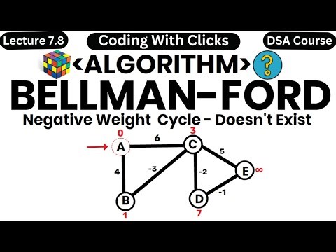 Bellman ford algorithm | Bellman ford algorithm in daa | bellman ford algorithm shortest path