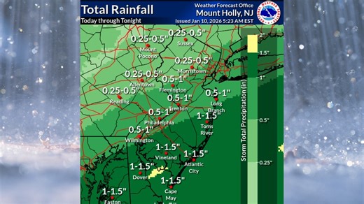 Drenching rain in N.J. forecast today. Snow showers, 45 mph wind gusts on Sunday.