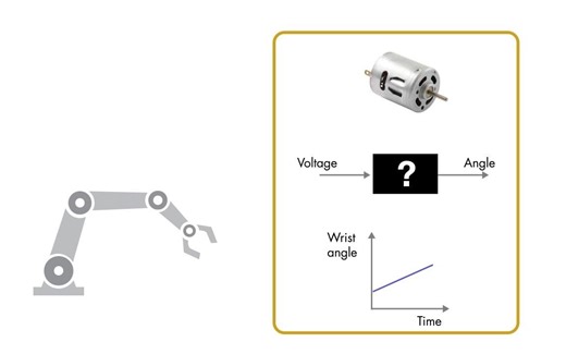 （英文）Simulink入门之旅概览-MATLAB&Simulink