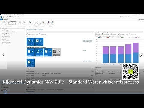 Standardprozess in der Warenwirtschaft mit Microsoft Dynamics NAV