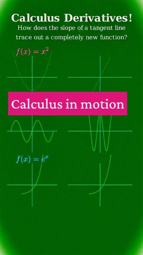 Calculus in Motion: See How Derivatives Form New Functions