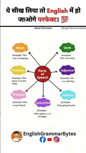 English 🎓Grammar Bytes: Fun Way✅ to Learn Parts of Speech