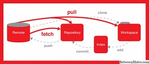 Git Fetch y Git Pull - SOFTWARE 2025